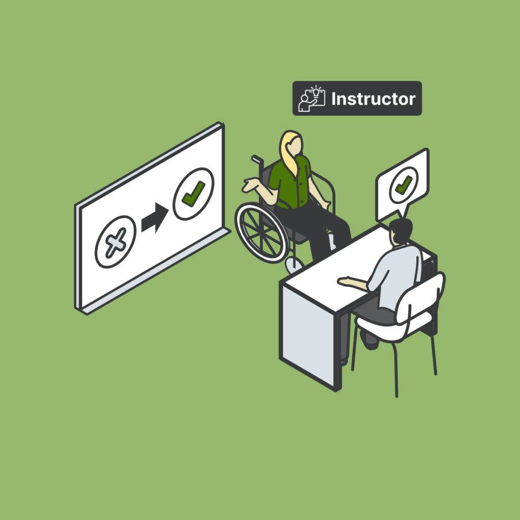 The instructor meets with a student who got an answer wrong on an initial knowledge assessment. The instructor helps the student learn why they got the answer wrong, and the student now understands how to solve the problem.